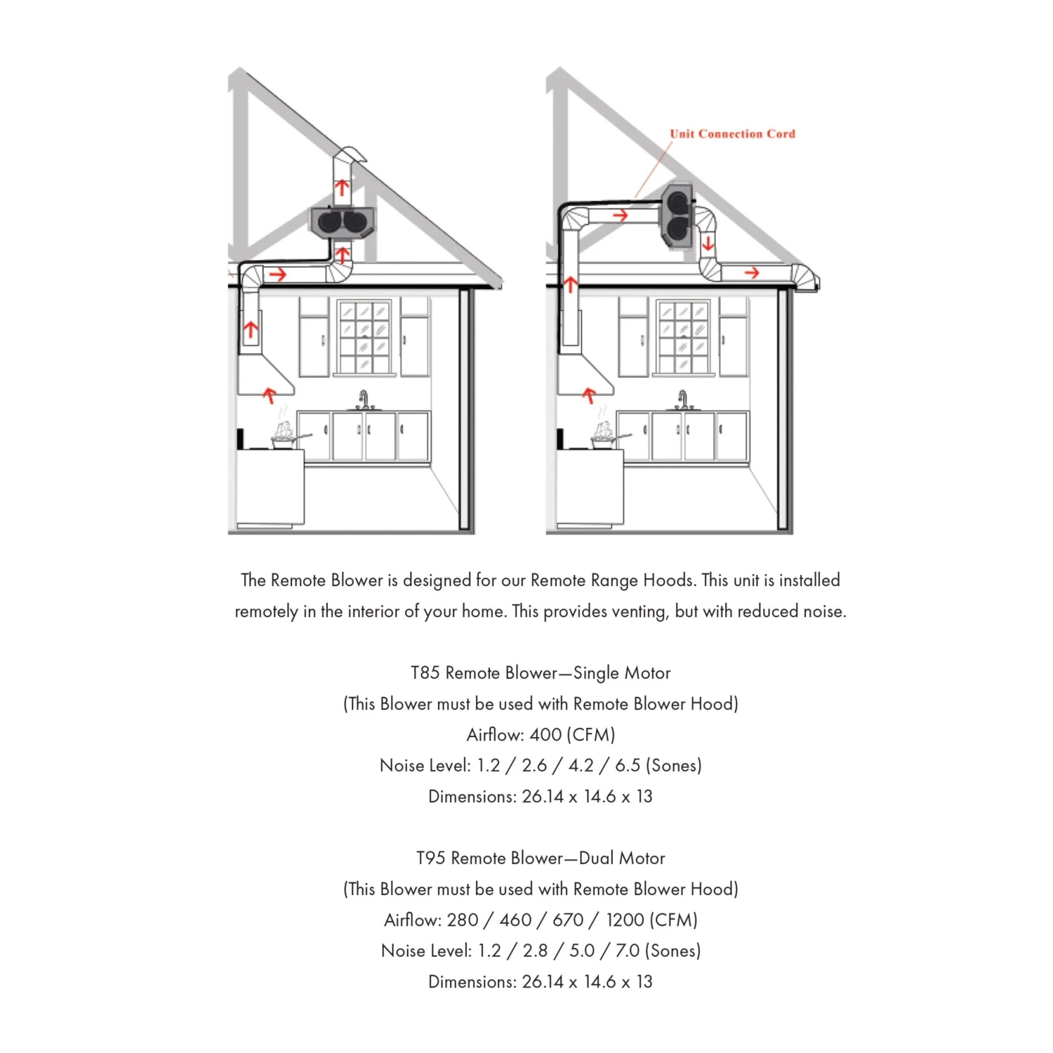 ZLINE Kitchen And Bath ZLINE Wooden Wall Mount Range Hood In White Includes Remote Blower Motor 400CFM/700CFM Options (321TT-RD/RS) 13 ZLINE Kitchen And Bath ZLINE Wooden Wall Mount Range Hood In White Includes Remote Blower Motor 400CFM/700CFM Options (321TT-RD/RS)