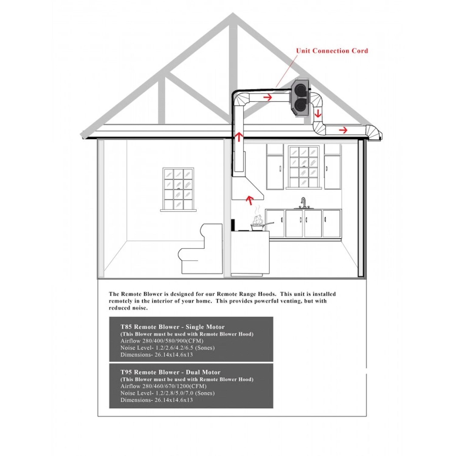 ZLINE Kitchen And Bath Shop By Brand ZLINE Wooden Wall Mount Range Hood In Cottage White With Remote Motor 400/700CFM Options (KBTT-RD/RS) 9 ZLINE Kitchen And Bath Shop By Brand ZLINE Wooden Wall Mount Range Hood In Cottage White With Remote Motor 400/700CFM Options (KBTT-RD/RS)